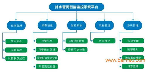 城市排水管網監測系統的核心特點、主流生產廠家及網絡技術服務價格解析