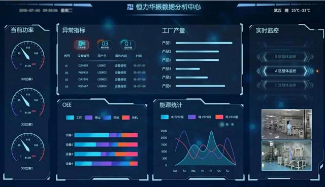 36氪首發｜專注裝備數據智能化，工業互聯網企業「恒力華振·網絡技術服務」